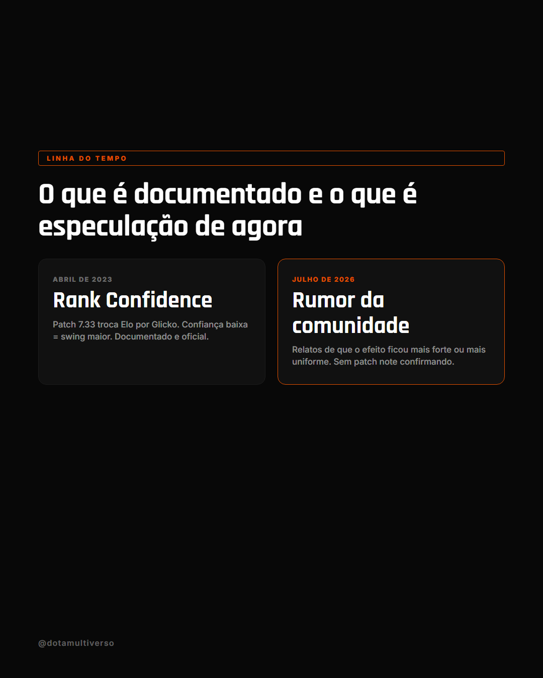 Linha do tempo: Rank Confidence chegou em 2023 (patch 7.33) e a comunidade especula sobre mudança em 2026, sem confirmação oficial da Valve
